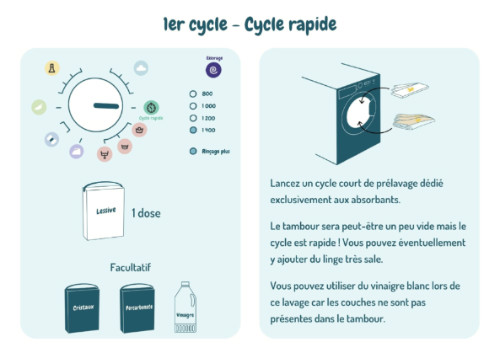1er cycle de lavage des couches lavables - Cycle rapide