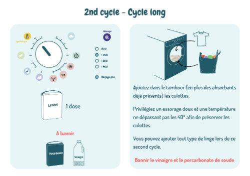 2nd cycle de lavage des couches lavables - cycle long